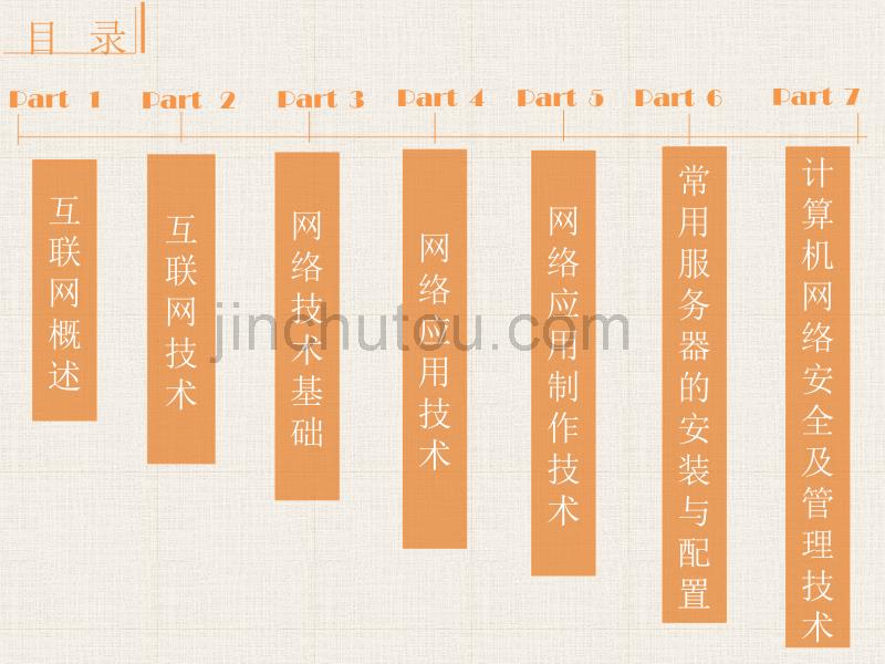 互联网及其应用第一讲_第3页