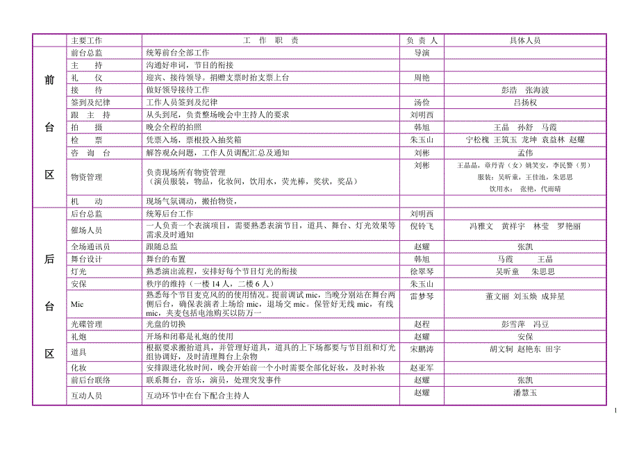 元旦晚会工作安排表_第1页