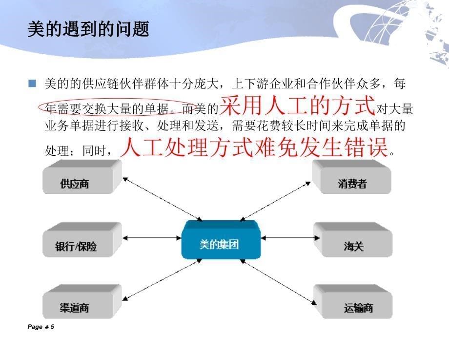 EDI物流信息管理关于美的EDI案例分析_第5页