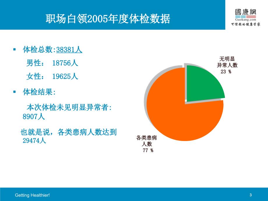 办公保健公务员和白领的健康之选_第3页