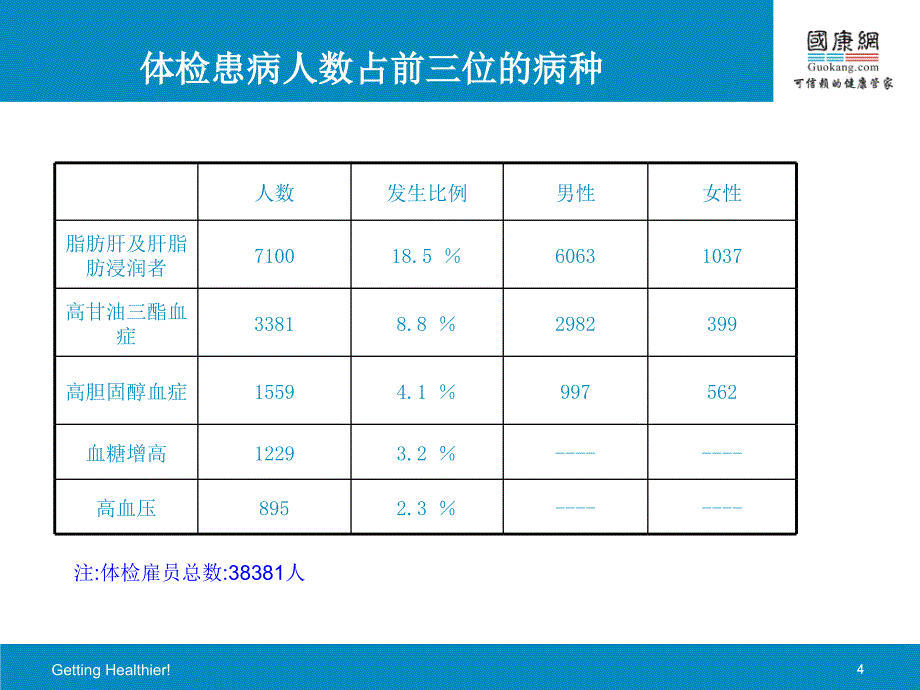 办公保健公务员和白领的健康之选_第4页