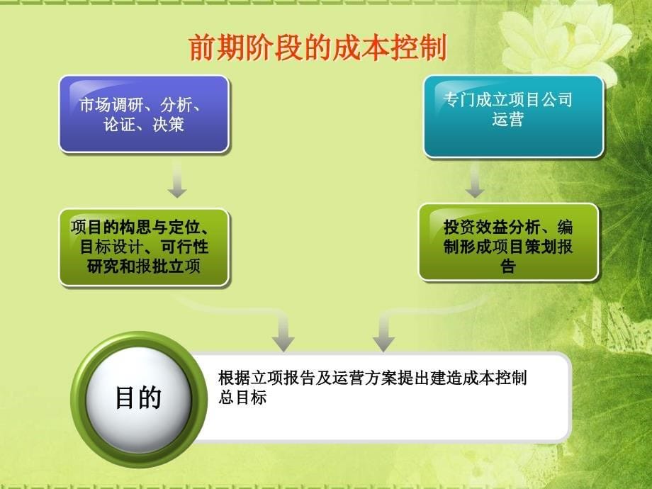 房地产开发项目成本控制_第5页