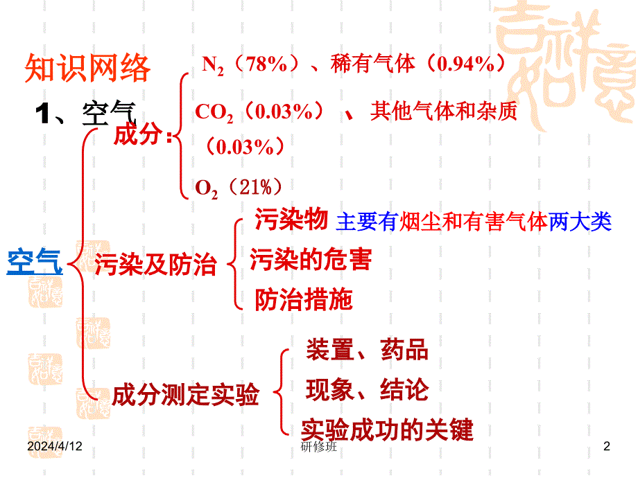 化学：第二单元《我们周围的空气》复习课件(2)(人教版九年级上)_第2页