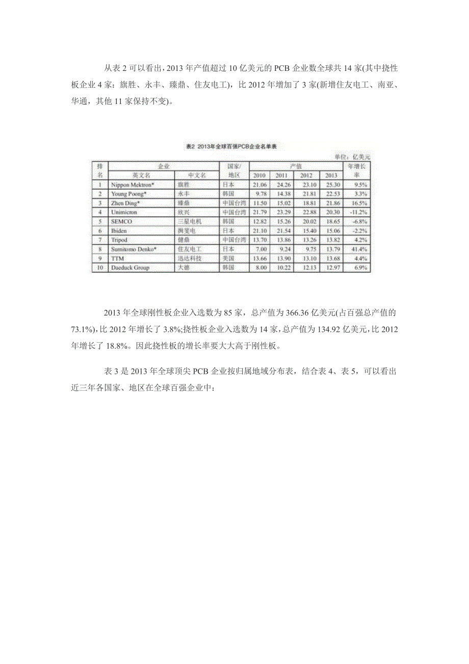 全球PCB产业和顶尖PCB企业现状分析_第3页