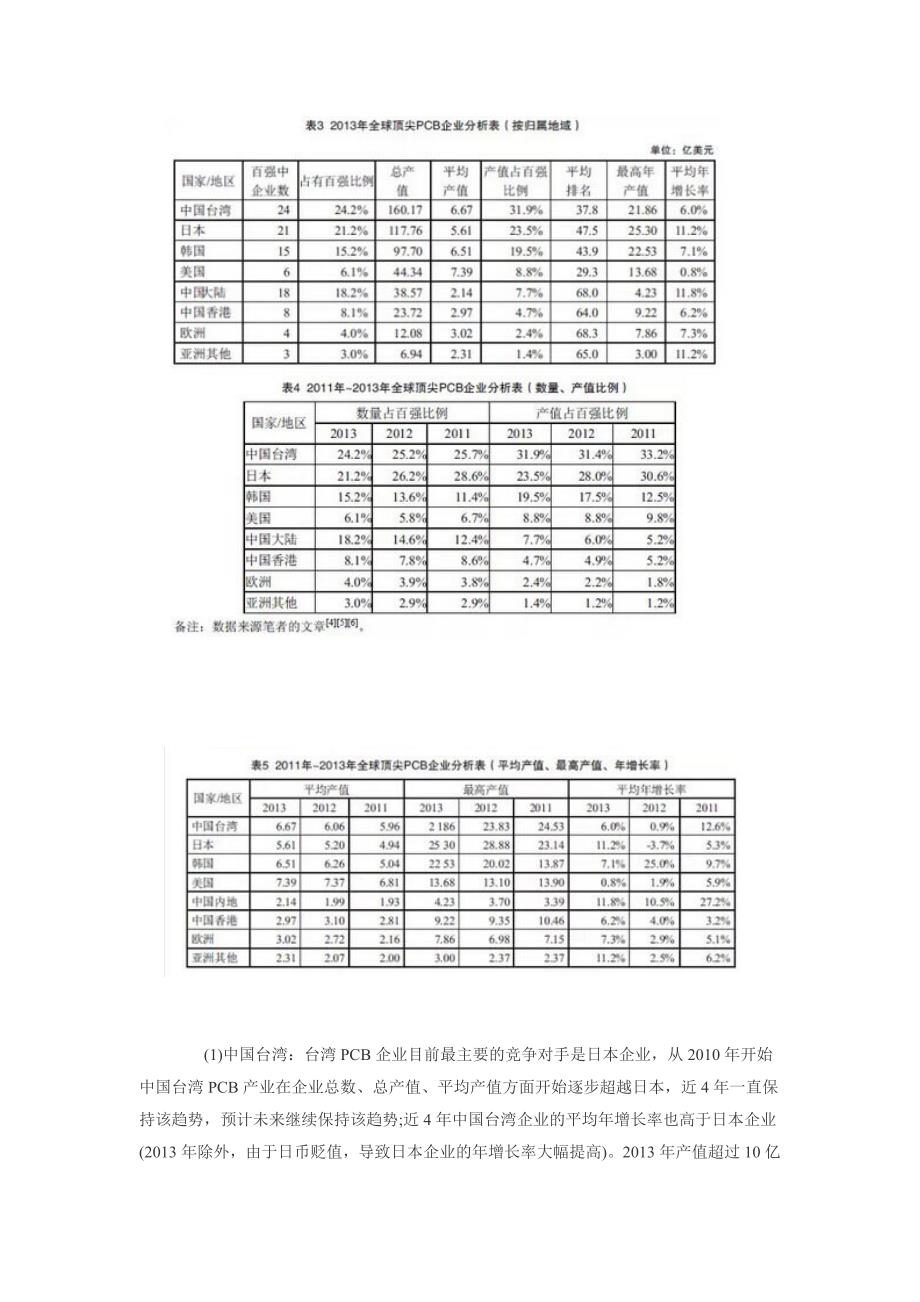 全球PCB产业和顶尖PCB企业现状分析_第4页