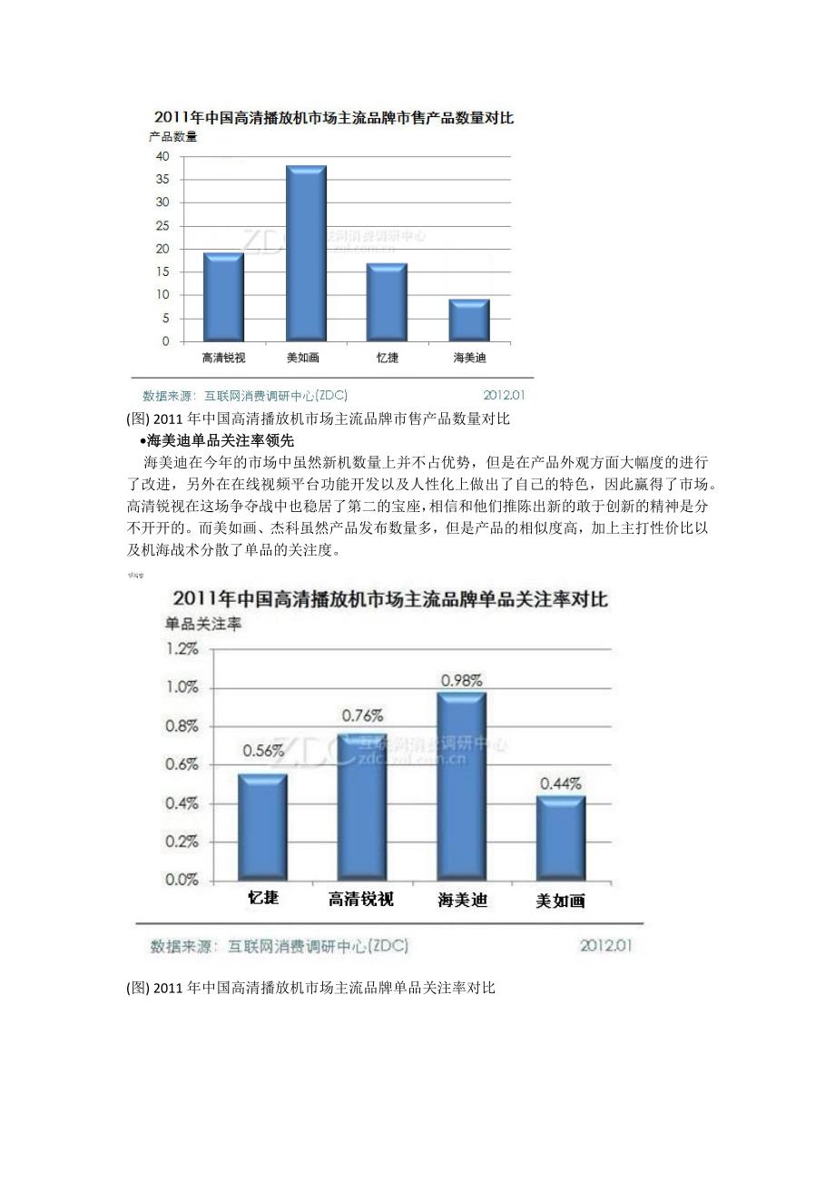 2011-2012中国高清播放机市场研究年度报告_第4页