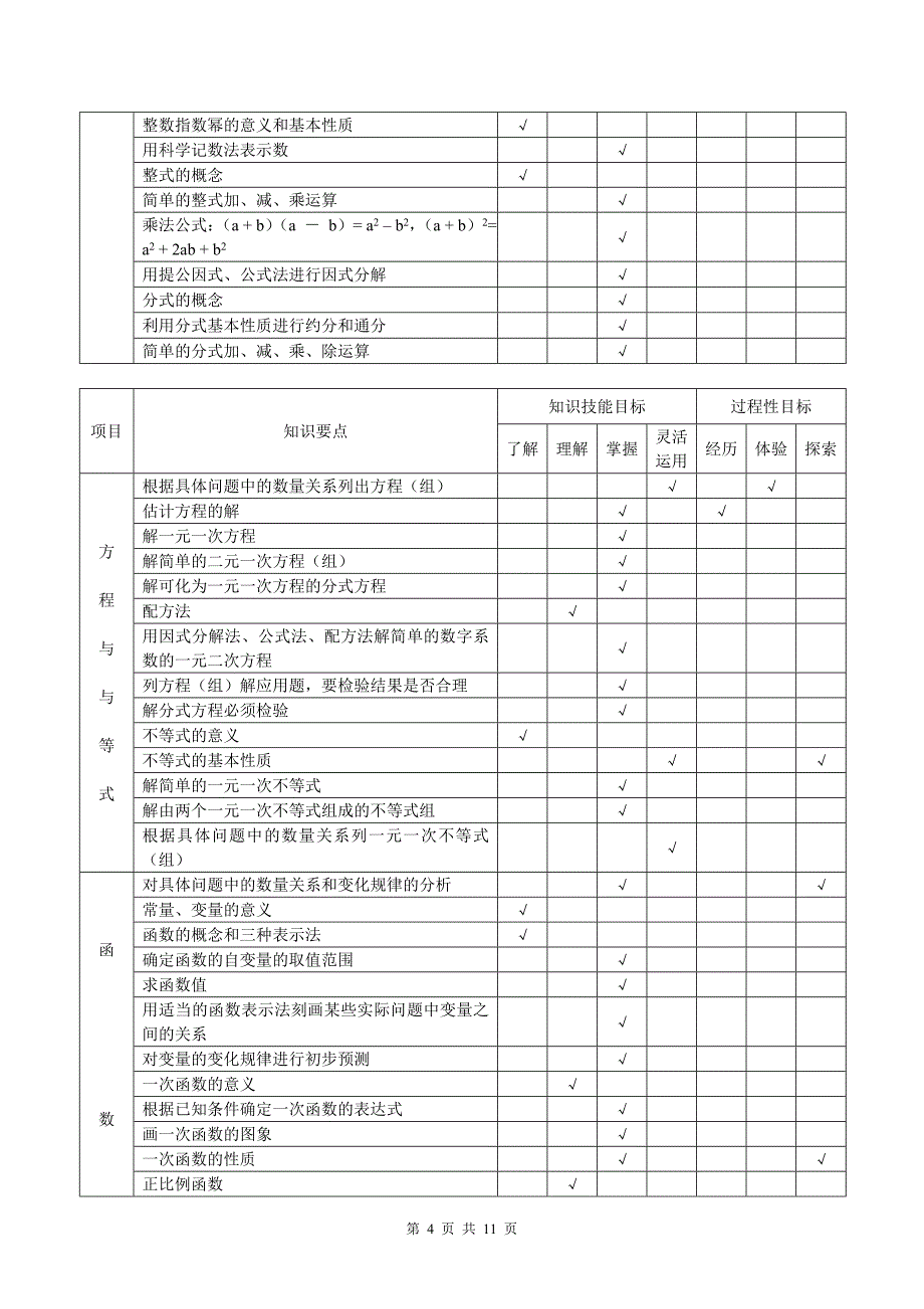 基础教育课程改革实验区初中毕业生学业考试数学科考试考试内容及要求_第4页