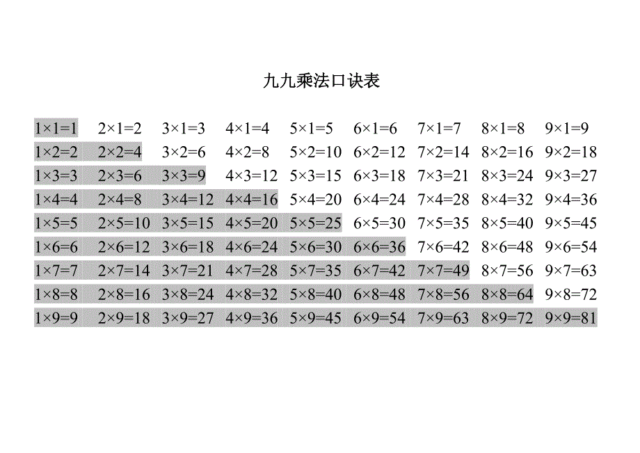 九九乘法口诀表(完整版)_第1页