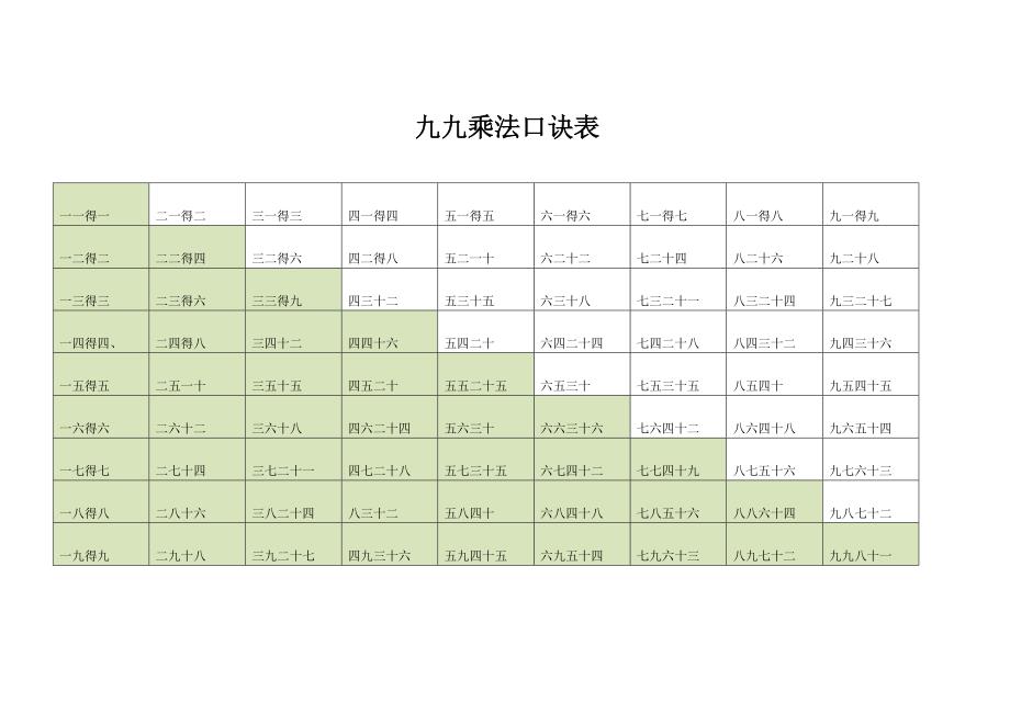 九九乘法口诀表(完整版)_第2页