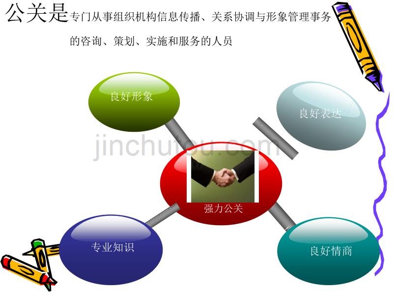 销售培训-公关、谈判技巧_第2页