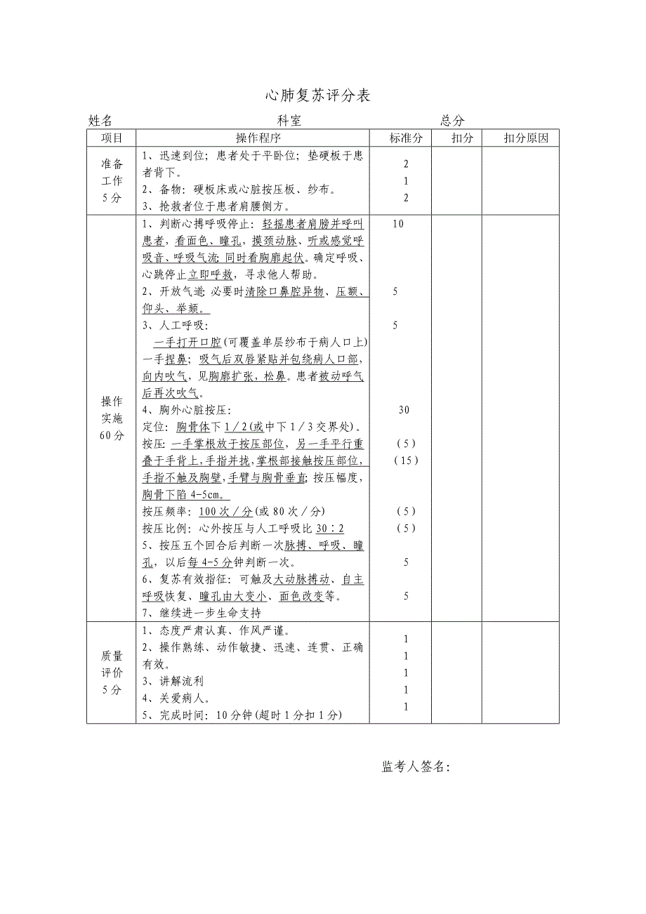 临床三基技能操作考核评分标准_第1页