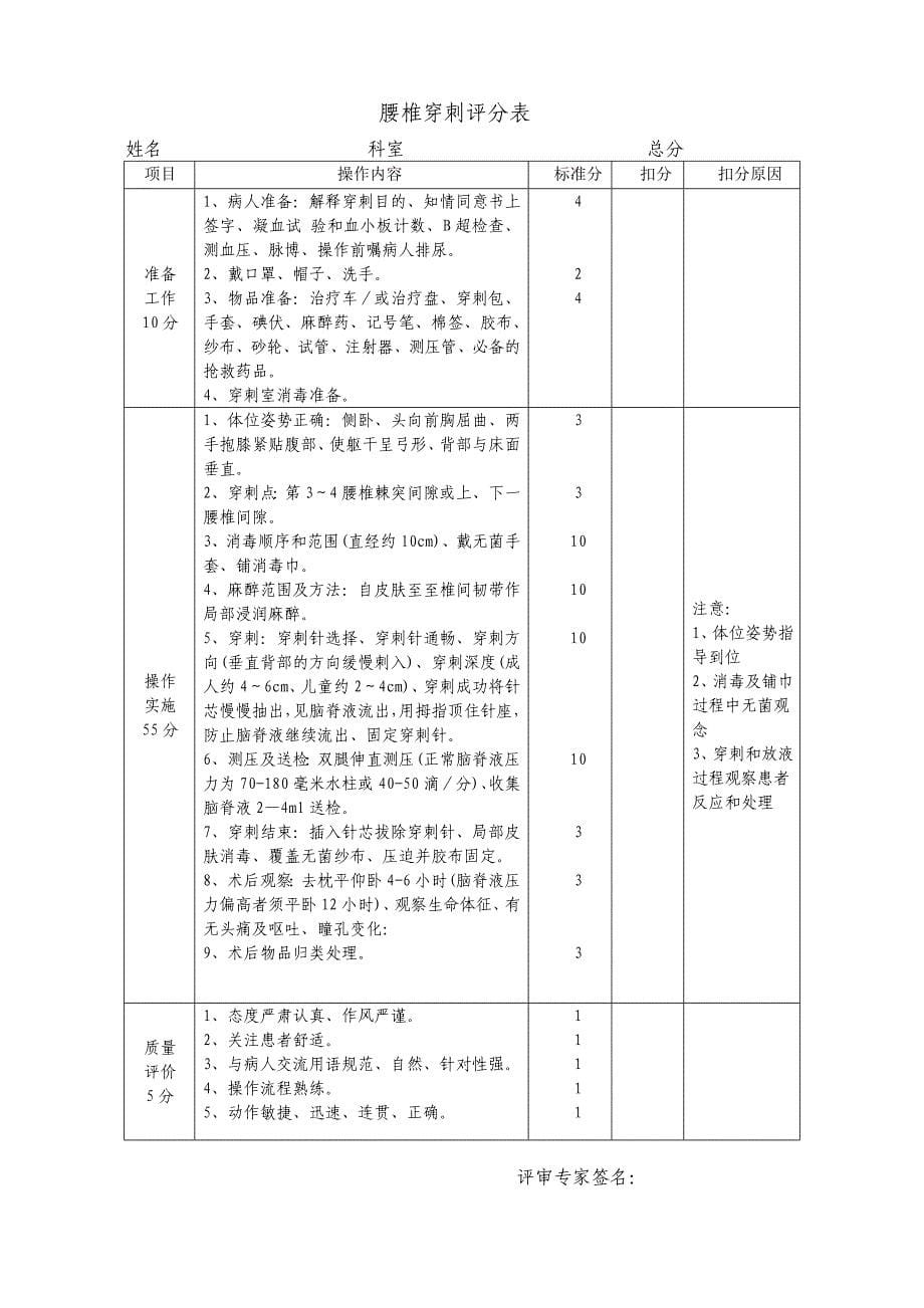 临床三基技能操作考核评分标准_第5页