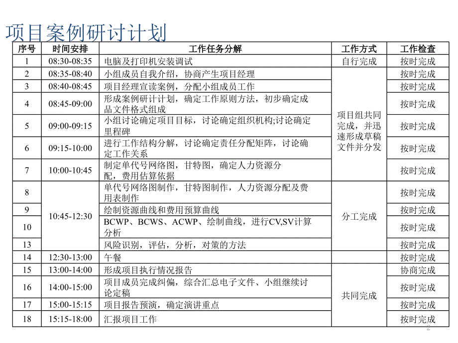 伟星东河大厦建设项目案例研讨_第2页