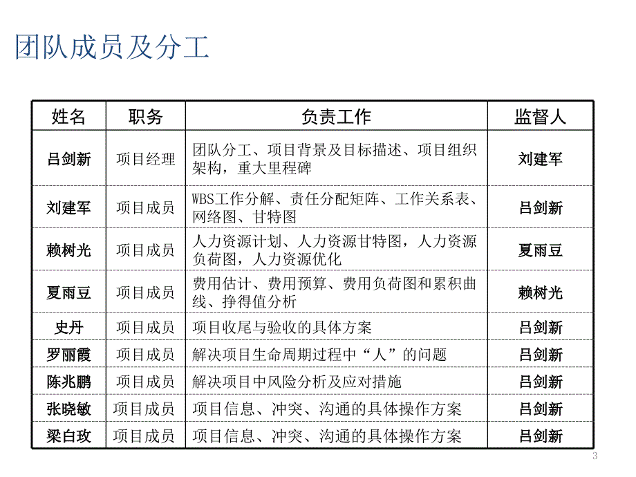 伟星东河大厦建设项目案例研讨_第3页