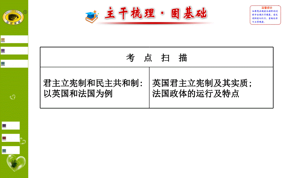 2015年高中政治选修3专题二君主立宪制和民主共和制_第2页