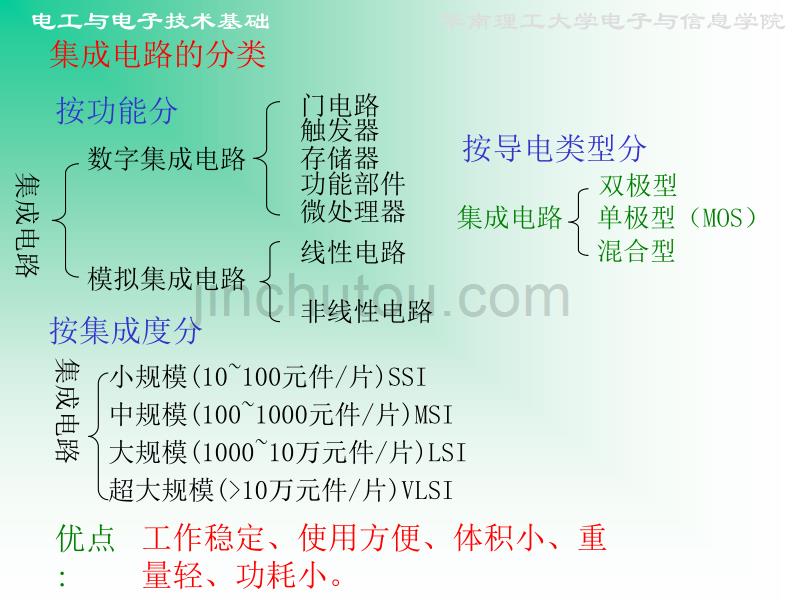 q第12章运算放大器_第3页