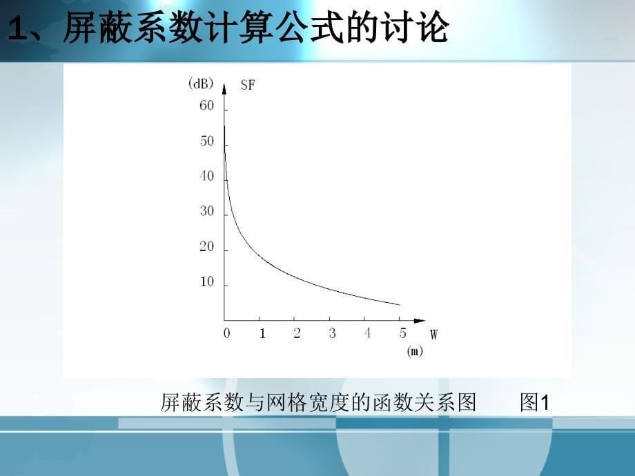 关于安全距离及屏蔽系数计算的理解和探讨 (增加新规范)_第5页