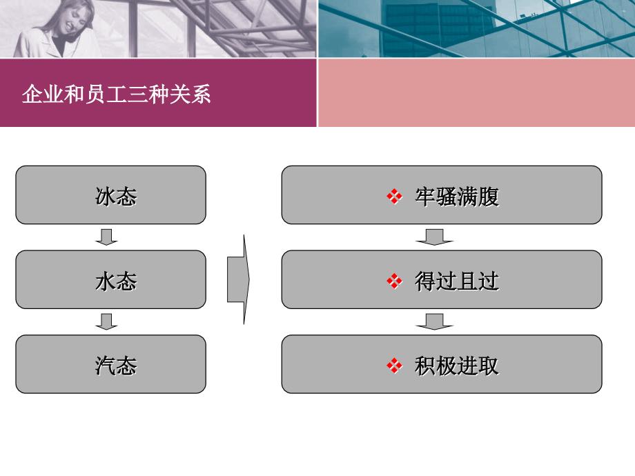 如何做一名优秀的员工(公司版)_第4页