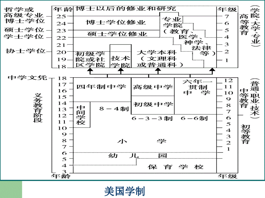 第二讲  国际视野中基础教育改革_第4页