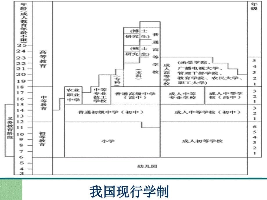 第二讲  国际视野中基础教育改革_第5页