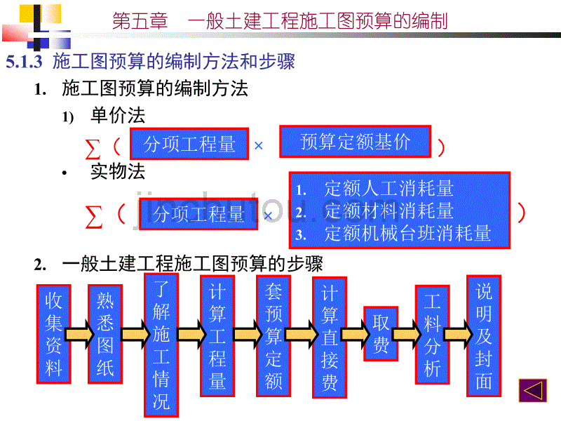 土建预算定额综合知识5.1_第5页