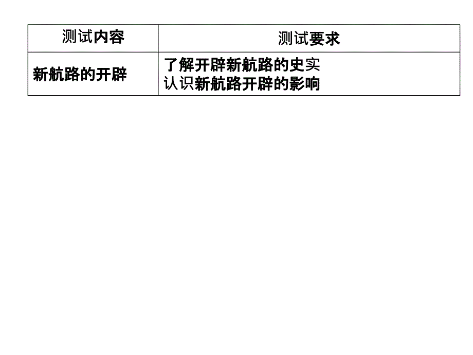 历史学测复习人教版第二单元_第3页