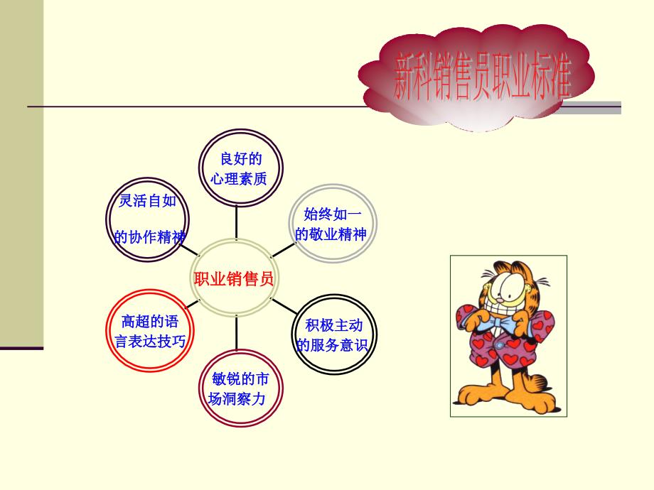 新科促销员培训---新进3_第2页