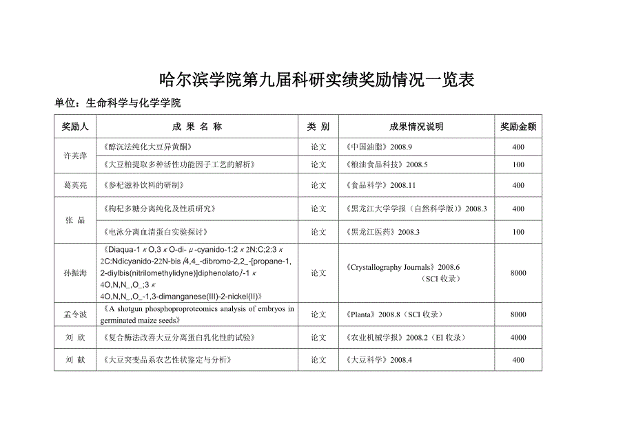 哈尔滨学院第九届科研实绩奖励情况一览表_第1页