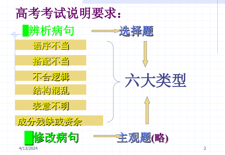 高考语文专题复习 █辨析并修改病句█_第2页