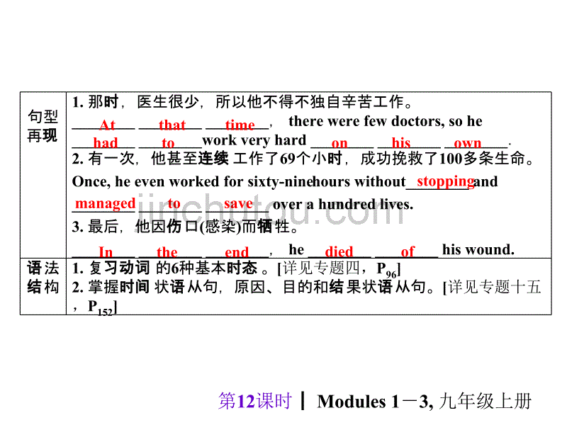 【中考夺分广西】2015中考英语复习课件第一部分专题12九年级上册Modules1-3_第4页