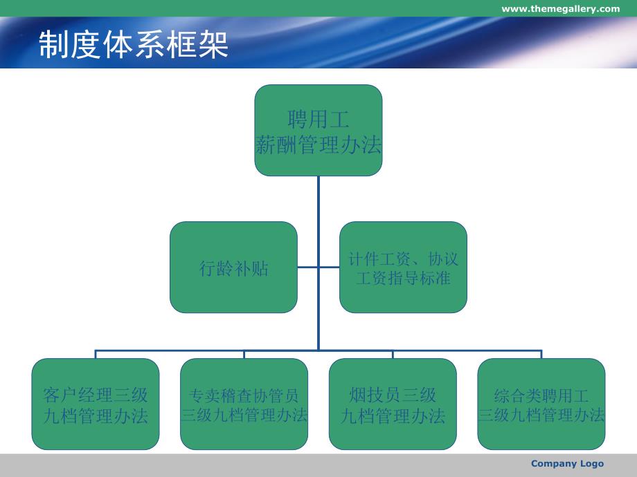 三级九档管理制度释义_第4页