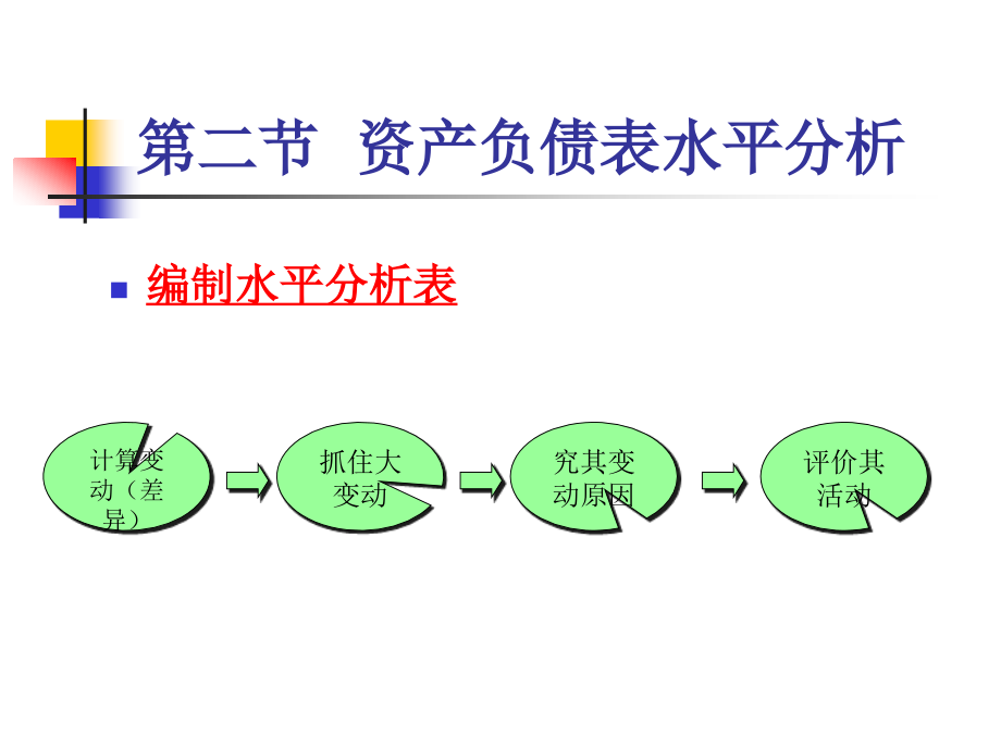 财务分析第四章-2011_第4页