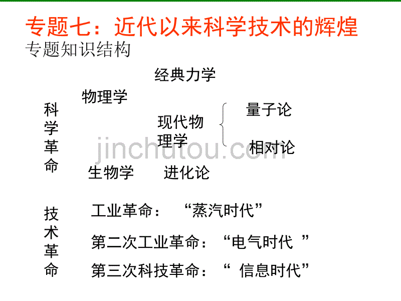 专题七第一节近代物理学的奠基人和革命者_第1页