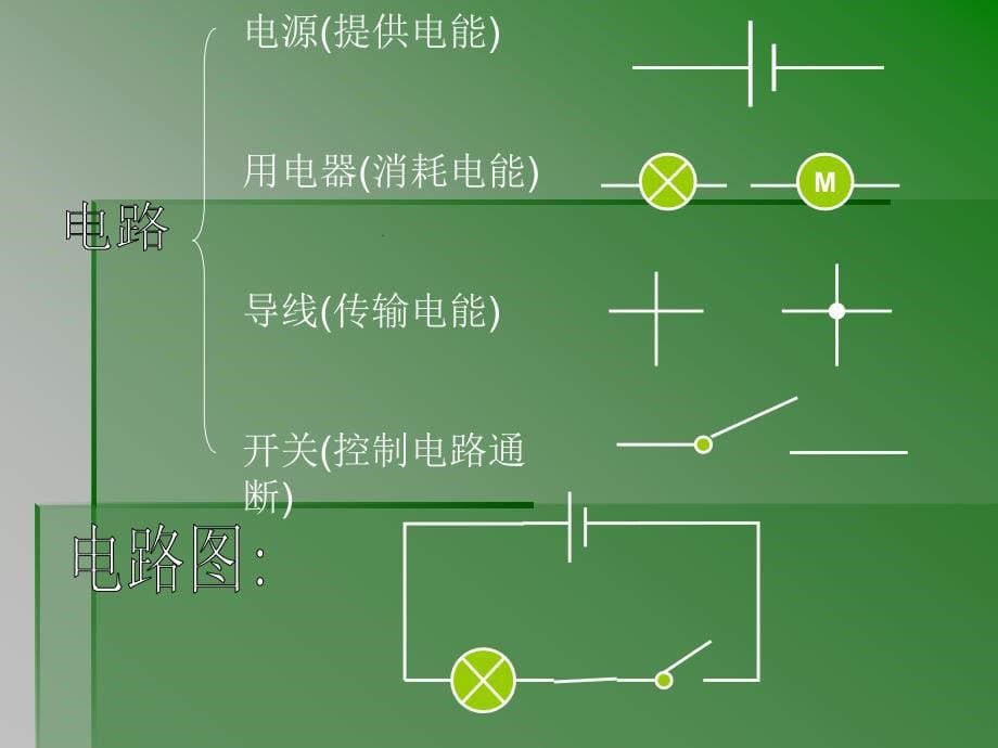 新人教版物理八年级上册第五章电流和电路复习_第5页