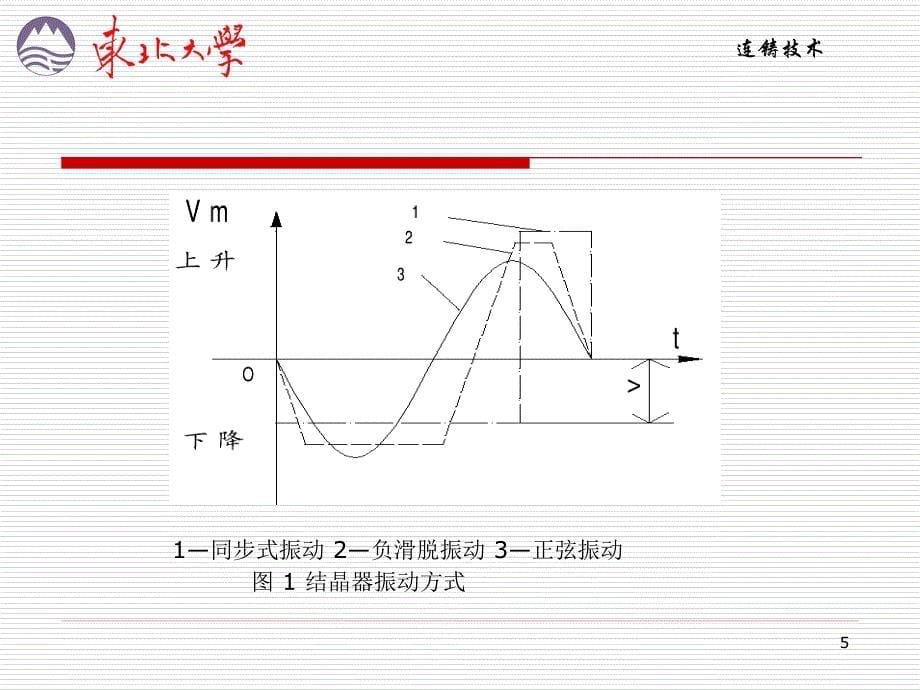 冶金行业结晶器振动培训手册_第5页