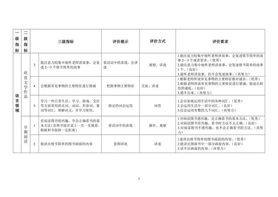 小班第一学期语言领域幼儿发展水平评价指标_第5页