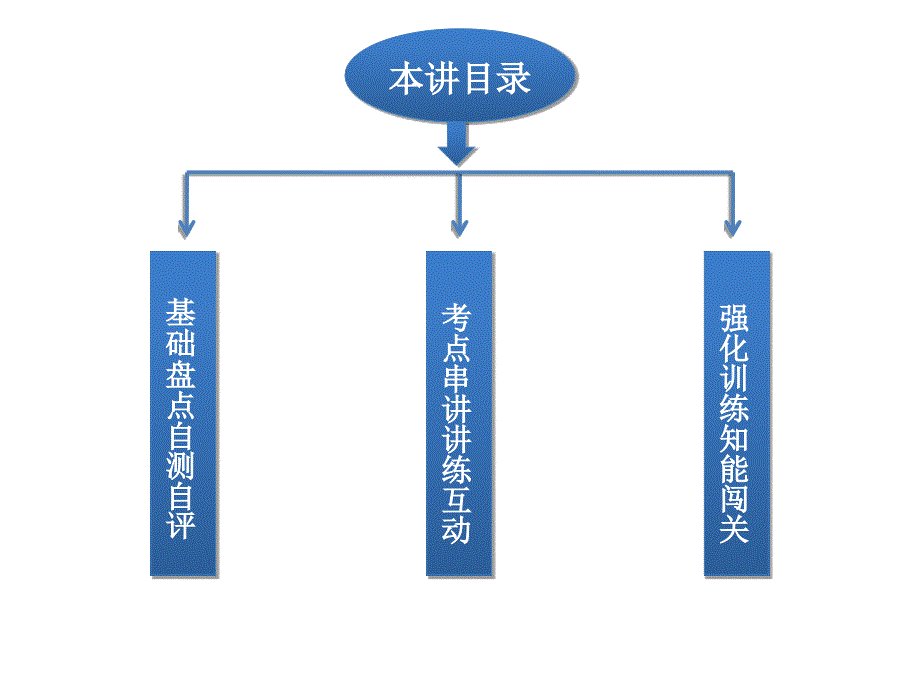 【优化方案】2014届高考英语(大纲版)一轮复习配套课件：Unit14 Zoology(必修3)_第2页