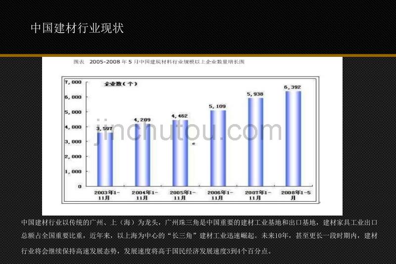 祁阳盛发国际建材城项目商业规划及招商推售策略_第4页