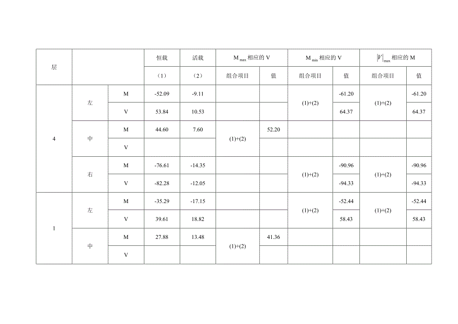26用于承载力计算的框架梁由永久荷载效应控制的基本组合表(梁AB)26_第1页