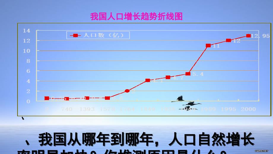 第七章_第一节分析人类活动破坏生态环境的实例课件人教版_第2页