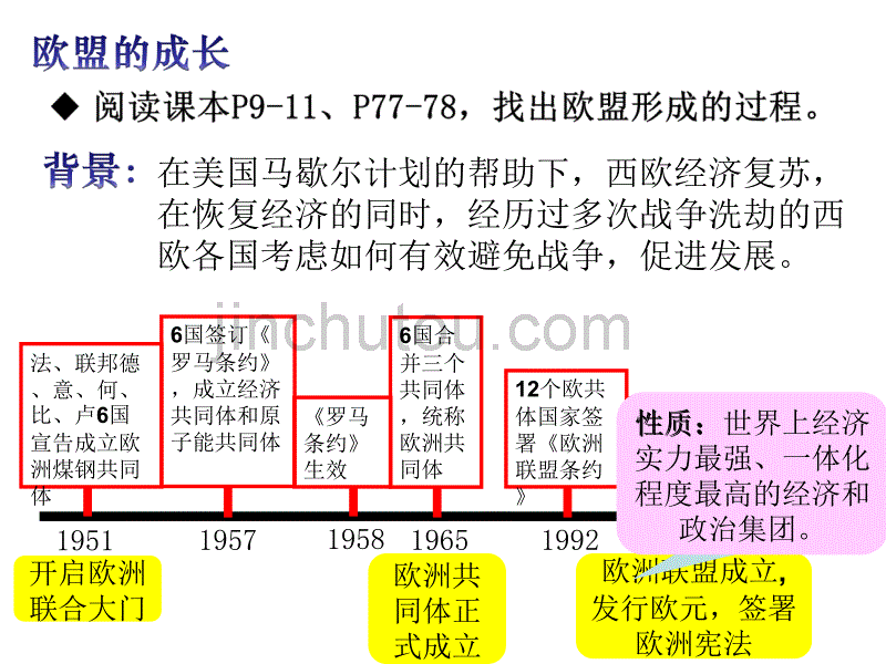 世界多极化与欧洲一体化(共22张)_第4页