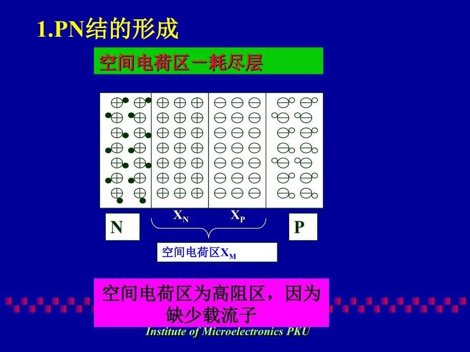 《工程学概论》半导体器件物理基础--03_第5页