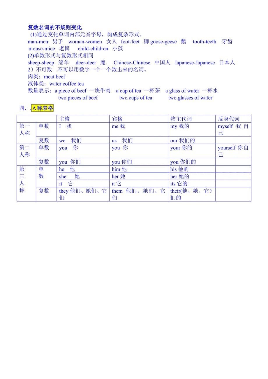 英语七年级下册人教版期中复习一览表[1]_第5页