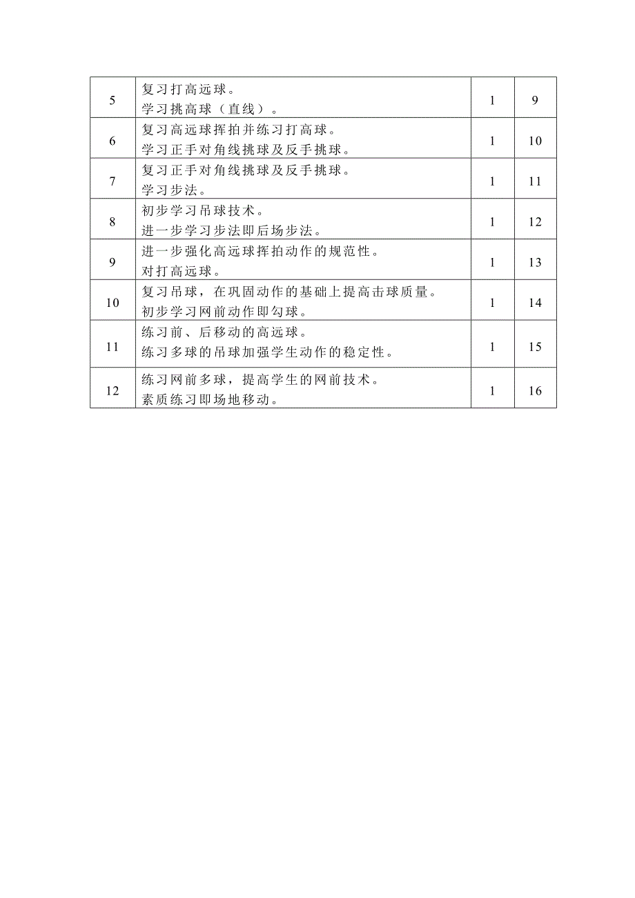 郯城职教中心羽毛球教学计划_第2页