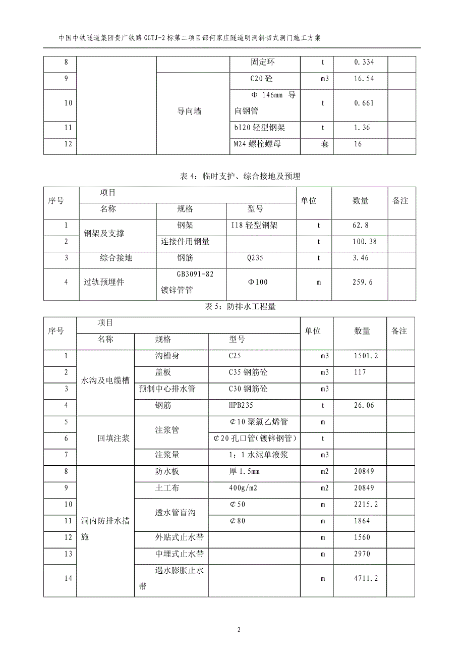 明洞斜切式洞门技术交底_第3页