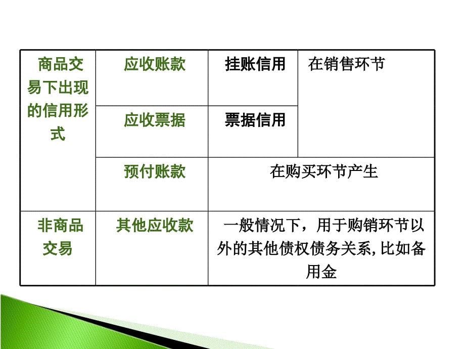 项目三  应收及预付款项_第5页