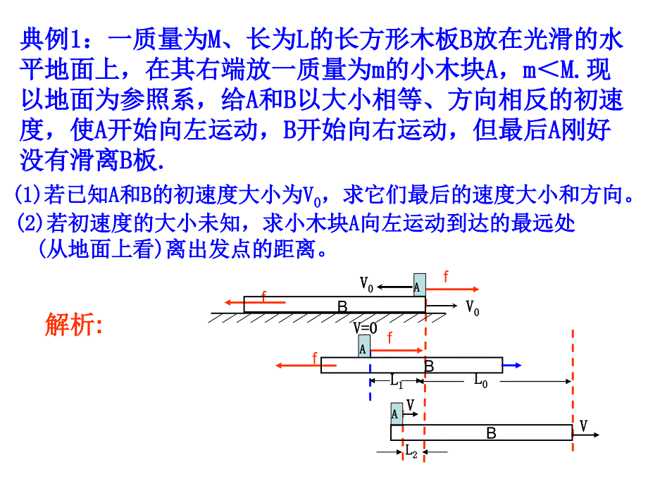 物理：4.7《用牛顿定律解决问题(二)》课件(2)(新人教版必修1)_第4页