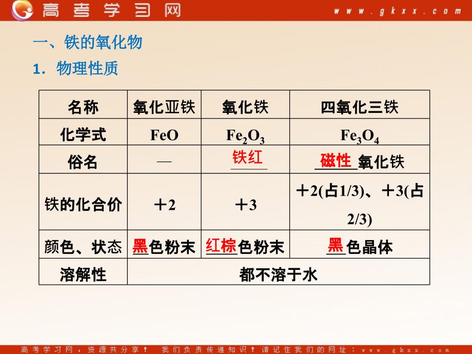 高中化学 第三章第二节第三课时《铁的重要化合物》课件 新人教版必修1_第4页