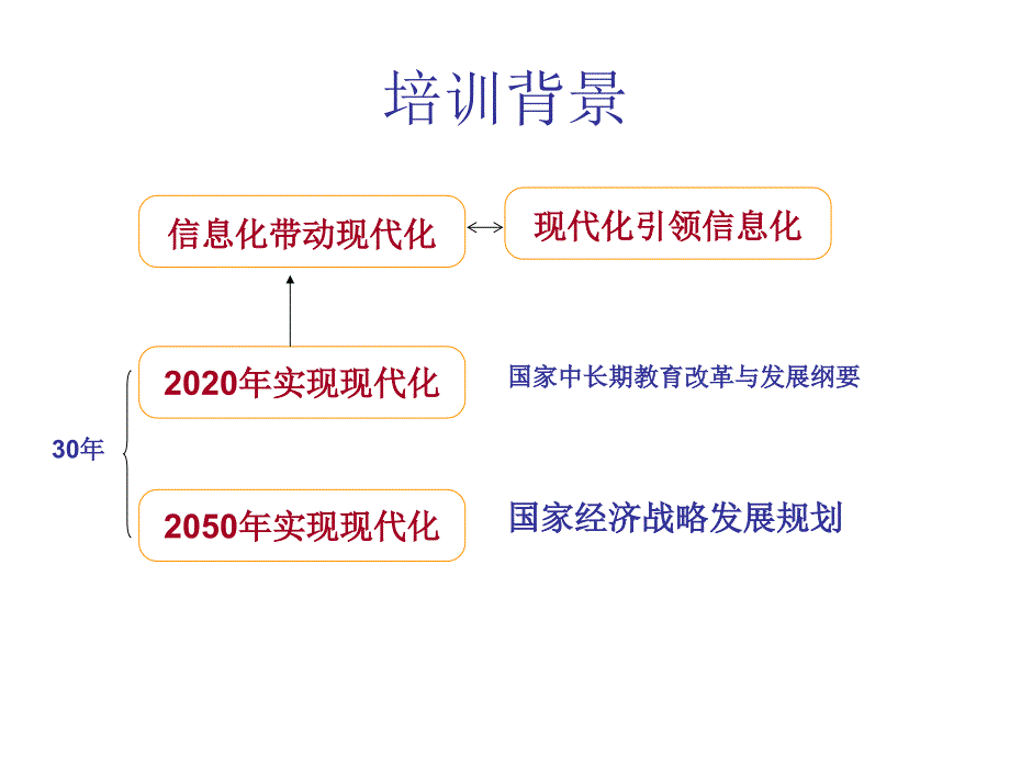 教育技术培训教程.模块一4.21ppt_第4页