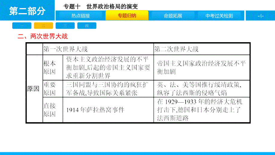 2017年安徽中考历史复习热点专题课件专题十_第4页